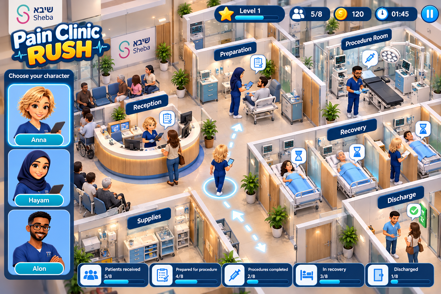 Pain Clinic Rush concept showing reception, preparation, procedure, recovery, and discharge areas